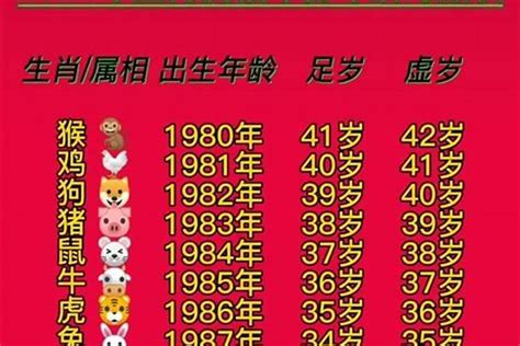 12歲屬什麼|12岁属什么生肖